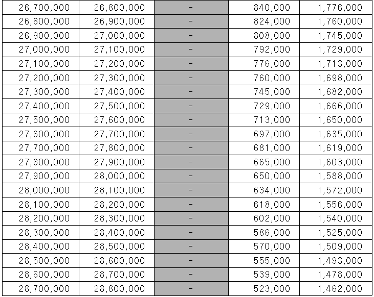근로장려금 산정표