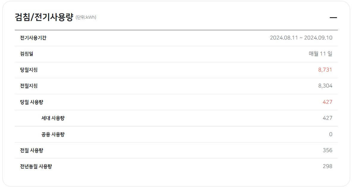 요금 조회 : 검침/전기사용량 화면