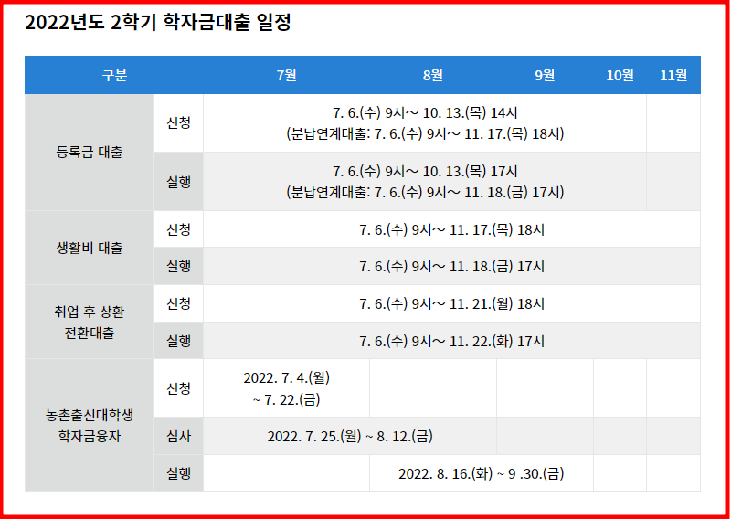 22년도 학자금대출 일정