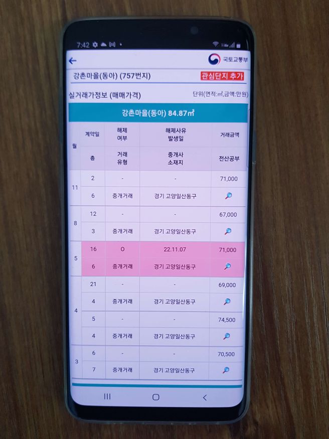 국토부 아파트 실거래가 조회