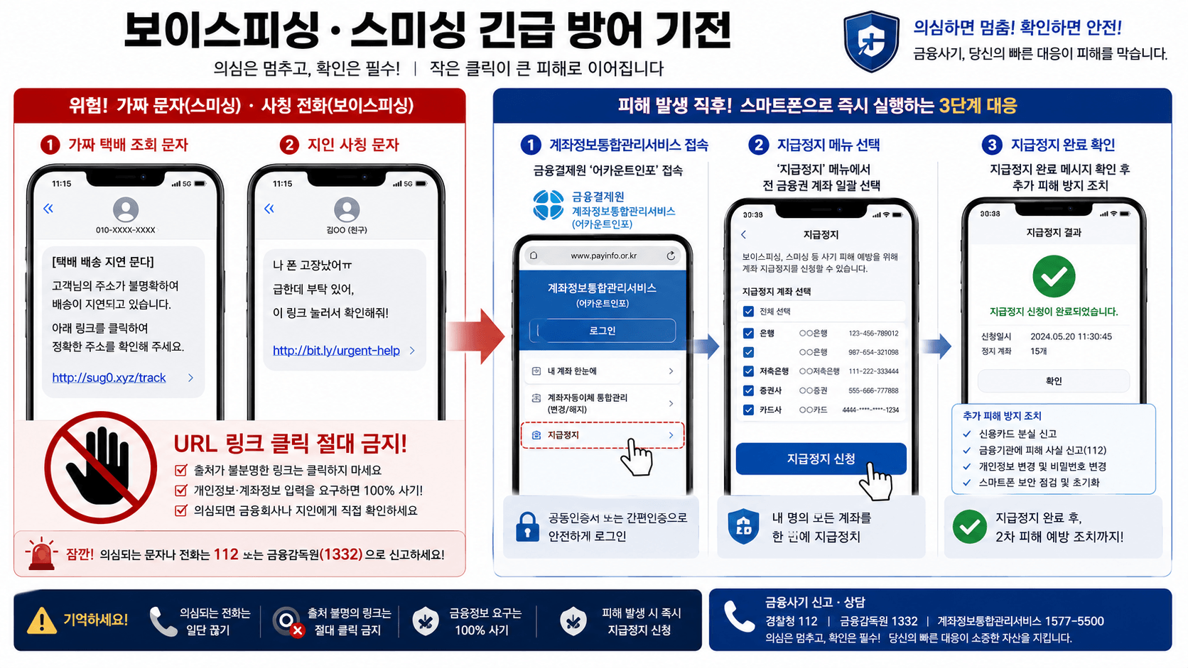 보이스피싱과 스미싱 상황에 마주했을 때의 긴박한 방어 기전 이미지