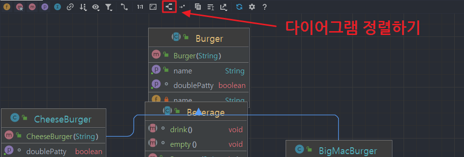intellij-Diagram