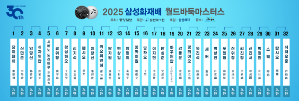 2025 삼성화재배 32강전 대진