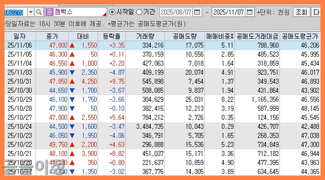 젬백스 주가 전망 + GV1001 글로벌 임상2상, 진짜 투자 기회일까