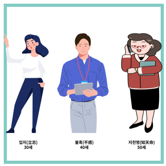 나이별 이칭: 입지, 불혹, 지천명