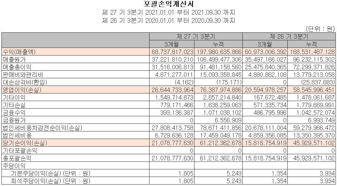 티씨케이 - 손익계산서