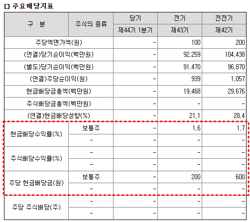 한미반도체 배당금 현황