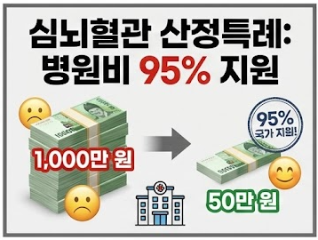 심뇌혈관 산정특례