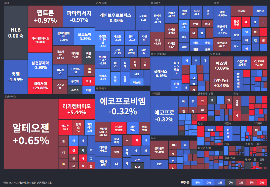 코스닥등락률