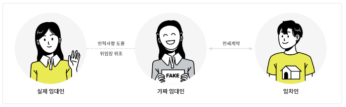 전세사기 수법과 특별법 시행