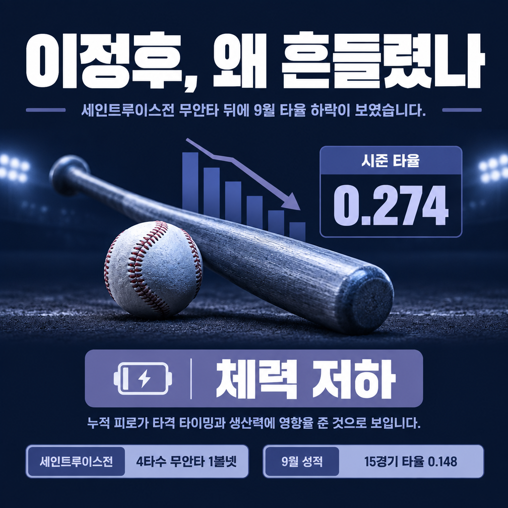 이정후, 왜 흔들렸나