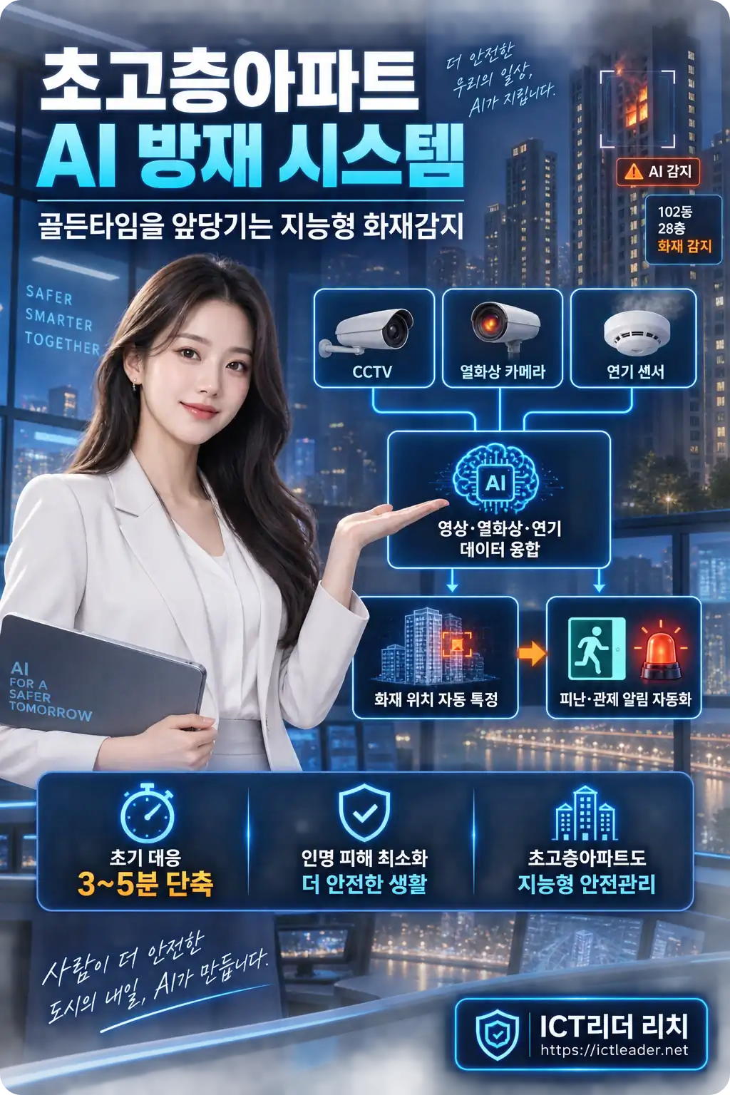 초고층아파트 AI 방재 시스템의 CCTV&middot;열화상&middot;연기 센서 융합 분석과 화재 위치 자동 특정 과정을 설명하는 여성 전문가 인포그래픽