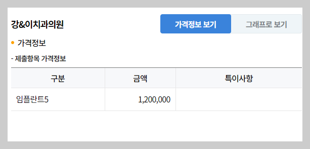 답십리치과