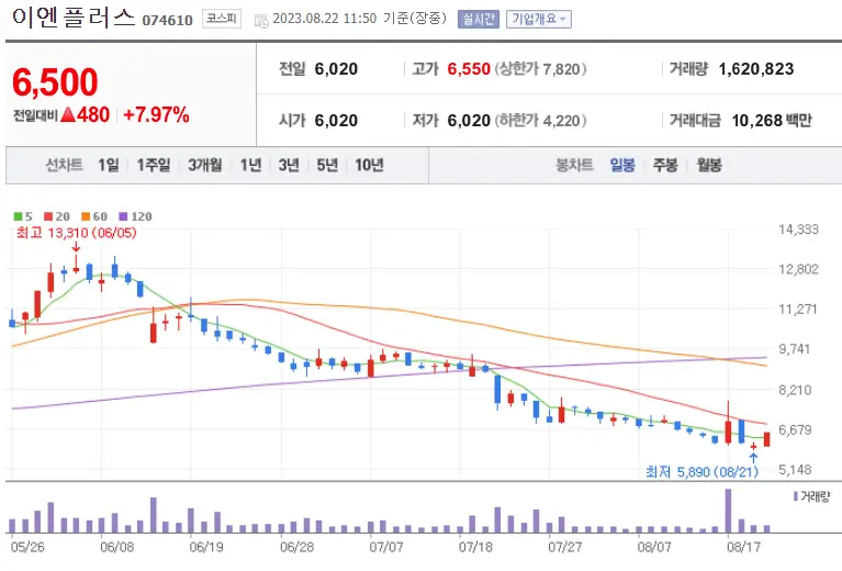 이엔플러스_074610