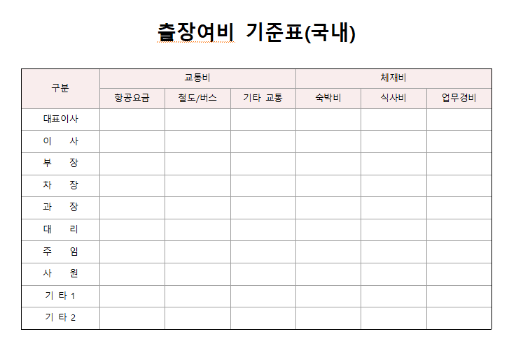 출장여비-기준표-이미지
