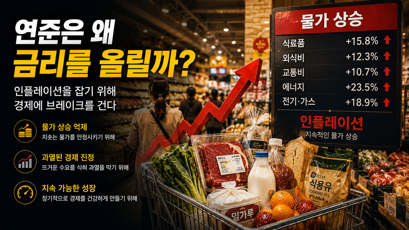Inflation-driven price increases inside a crowded supermarket.