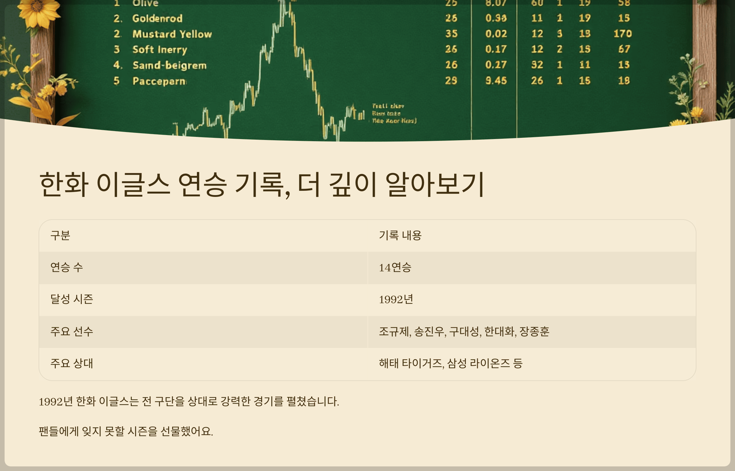 한화 이글스 연승 기록, 더 깊이 알아보기