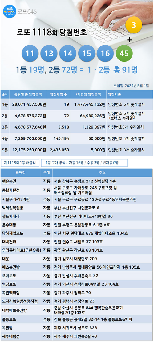 로또 번호 무료, 급상승 당첨번호 분석, 로또 당첨 번호 확인, 로또예상번호 추출