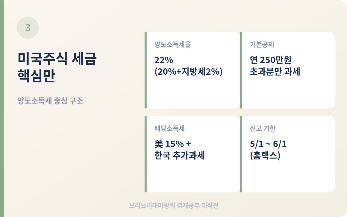 금투세는 사라졌는데 세금은 더 늘었다고? 2026년 주식 세금 정리