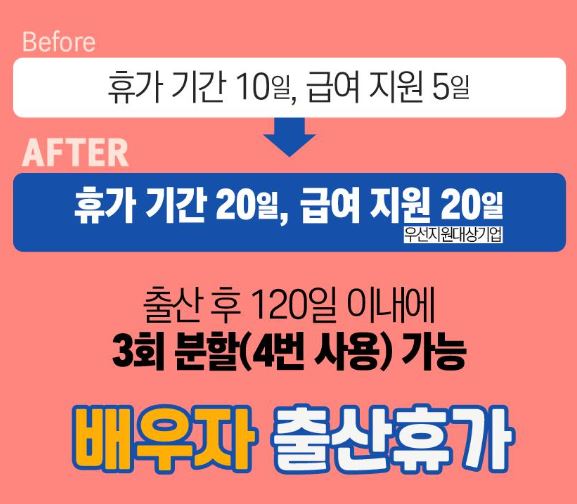2025년 달라지는 임신,출산제도