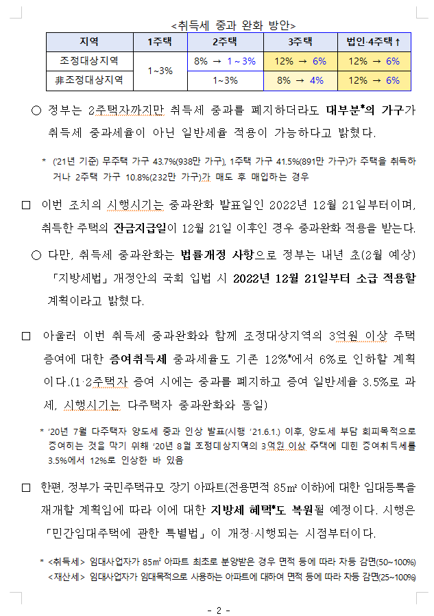 취득세 중과 완화 보도자료-2
