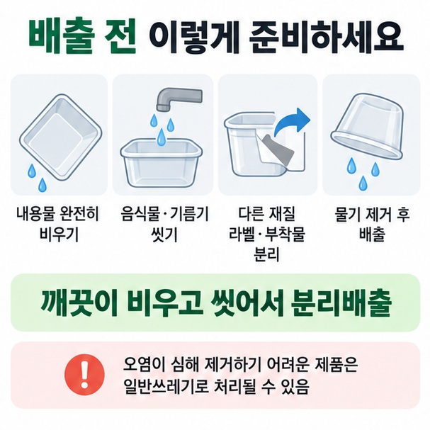 PP 용기의 내용물 비우기, 이물질 씻기, 다른 재질 라벨과 부착물 분리, 물기 제거 과정을 표현한 이미지