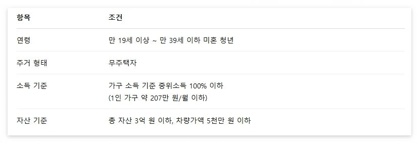 청년임대주택_신청자격