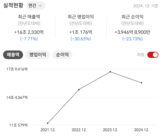 두산에너빌리티 주가전망