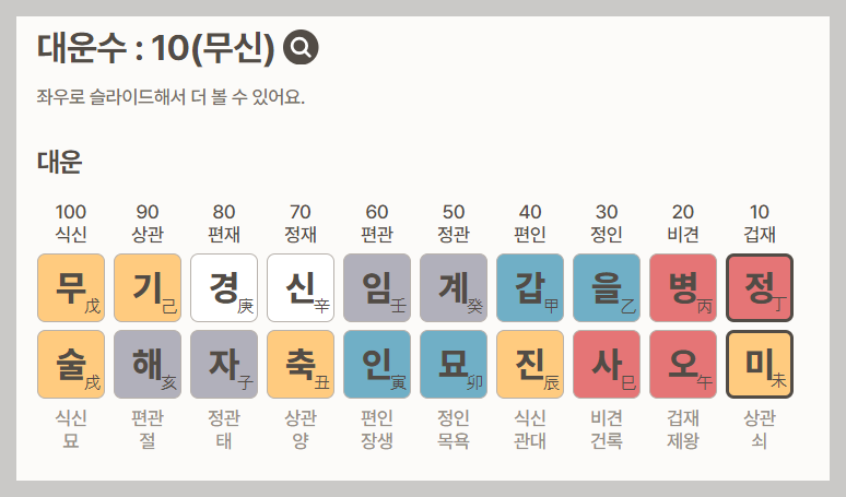 포스텔러 만세력 (대운수)