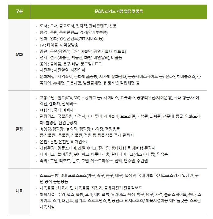 2025년 문화누리카드 지원대상과 신청기간 및 방법 그리고 온라인 오프라인 사용처와 활용 방법