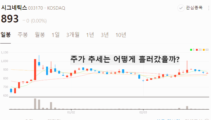 김부겸 관련주 대장주 TOP7 : 이재명 사법리스크