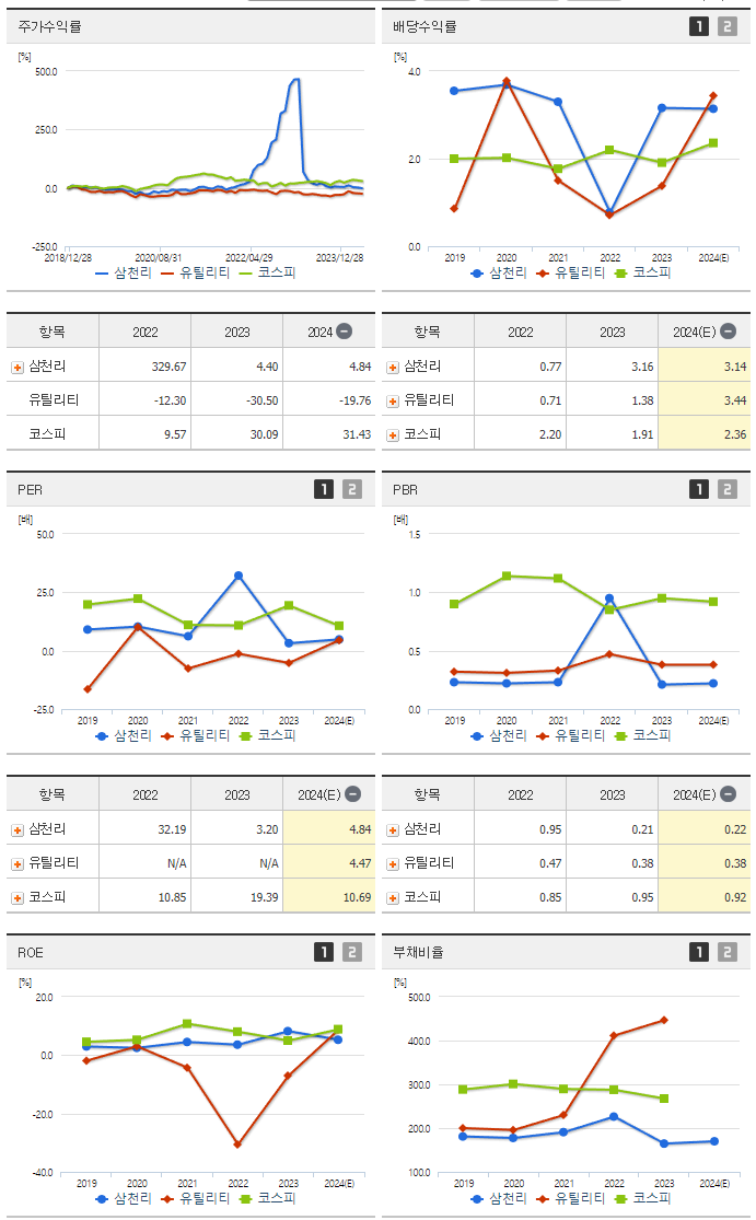삼천리_섹터분석
