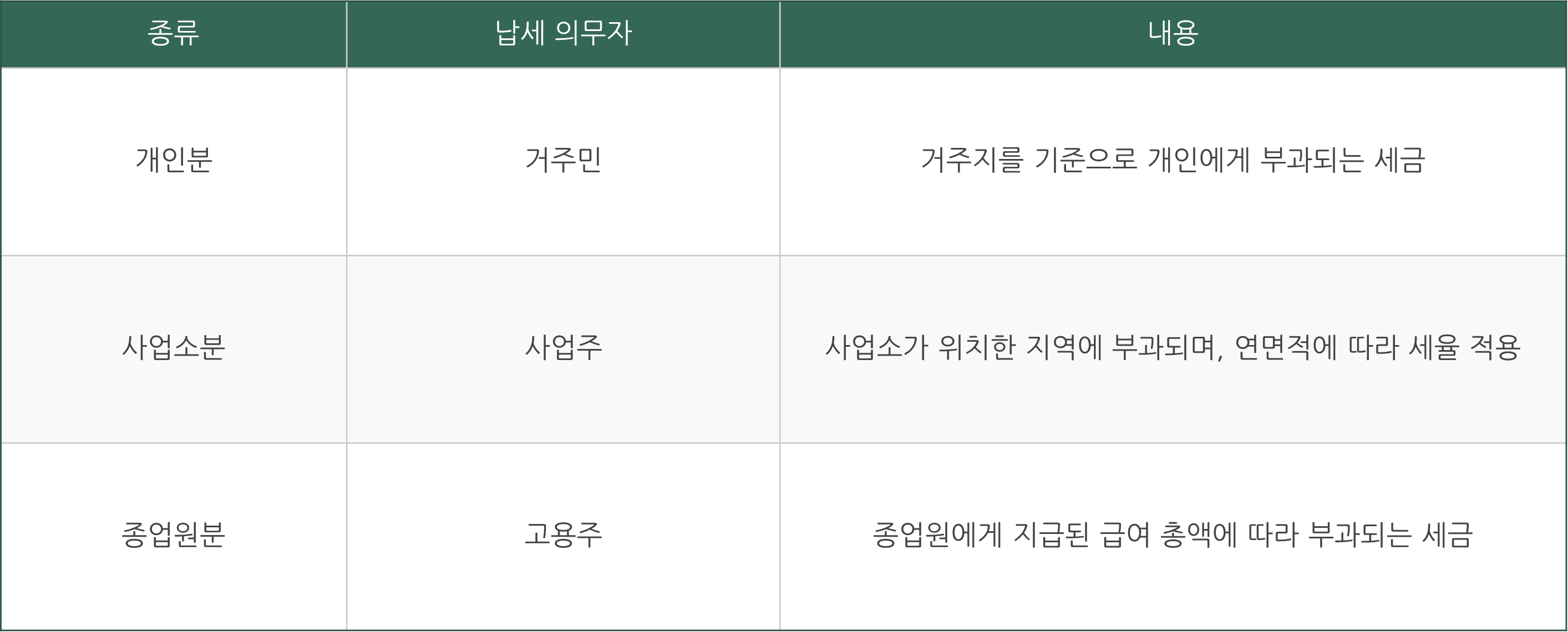 2024 주민세 납부 기간 방법 납부 할인