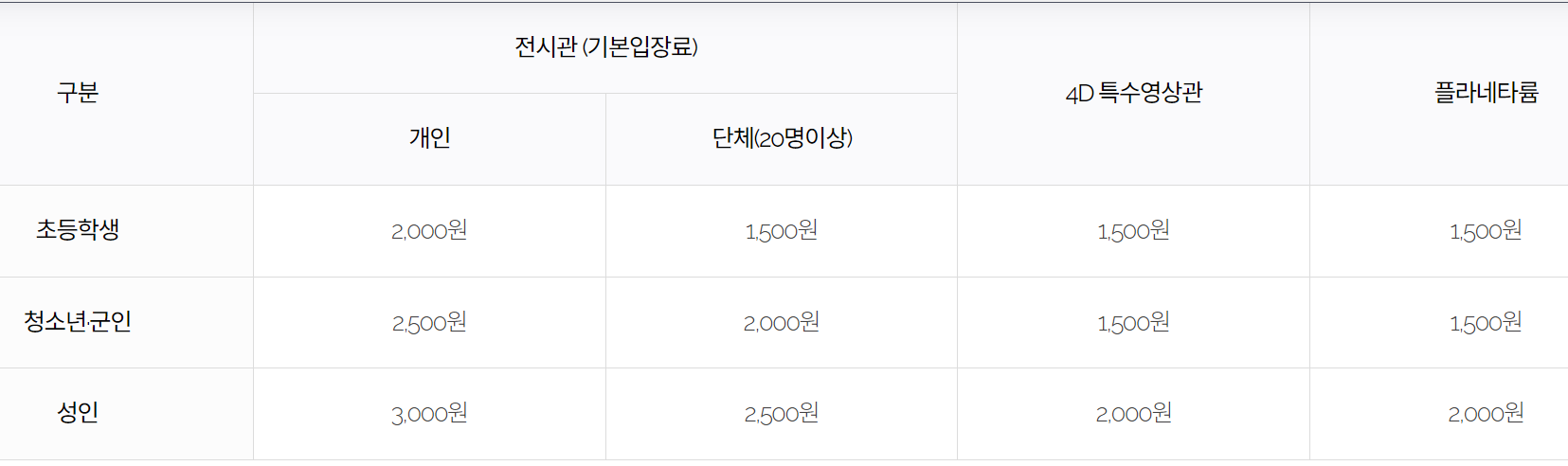 창원 과학체험관