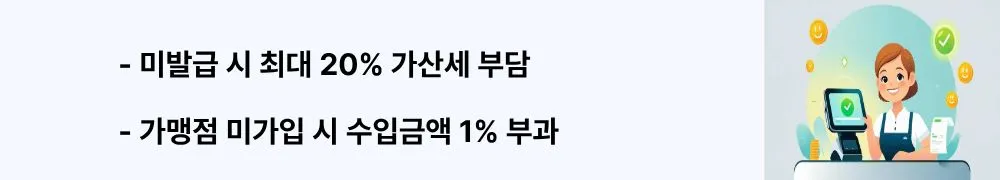 미발급 시 최대 20% 가산세 부담, 1개월 내 가입하면 50% 감면 가능’이라는 문구가 포함된 웹배너 이미지. 이 이미지는 현금영수증 미발급 시 가산세와 감면 규정을 시각적으로 전달하며, 블로그의 현금영수증 불이익과 관련된 내용을 설명함 (cash receipt penalty, tax reduction).