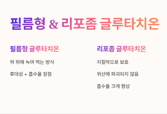 글루타치온 필름 & 리포좀 글루타치온