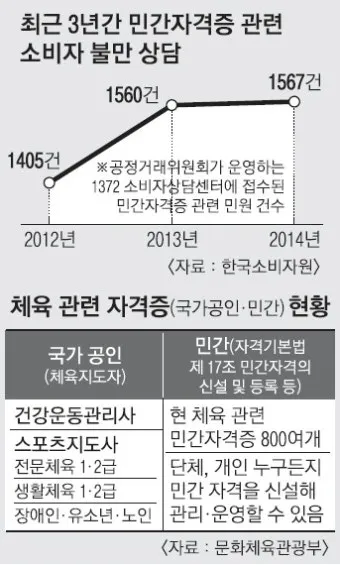 필라테스 지도자 자격 과정선택 실습방법 취업전망_30