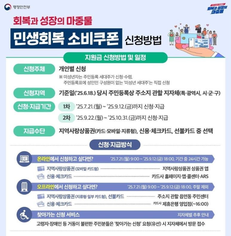 민생회복 소비쿠폰 출생연도 끝자리로 요일제 신청, 신청 날짜 확인하기