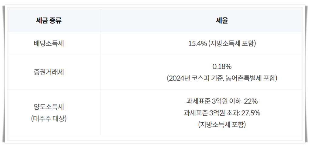 국내 주식 세금 3가지 정리: 배당소득세, 증권거래세, 양도소득세