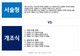 개조식이란 작성 보고서 뜻 표기 문장 예시_18