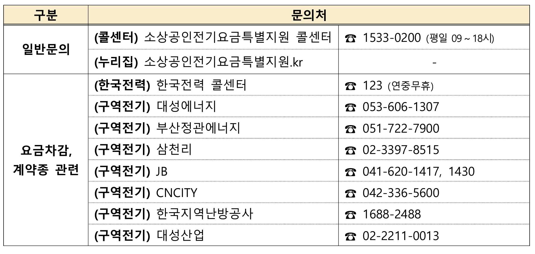 소상공인 전기요금 특별지원