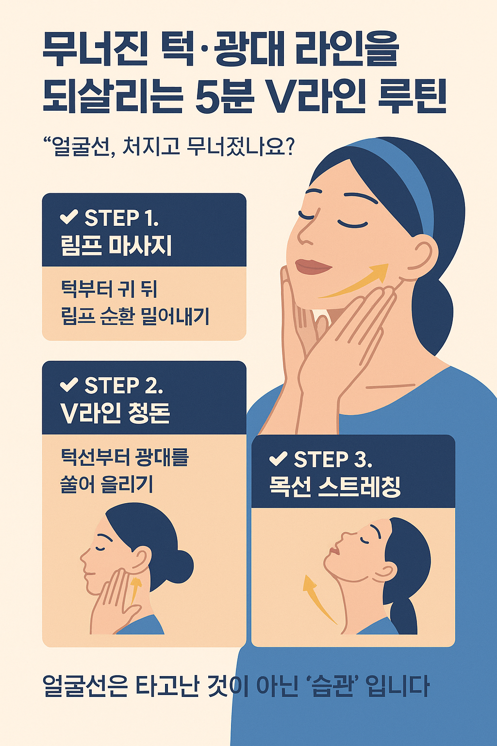 턱선과 광대 라인을 정리하여 V라인을 만드는 얼굴 리프팅 루틴을 소개하는 한국어 인포그래픽 이미지로, 마사지와 스트레칭 동작이 포함된 플랫 스타일 일러스트