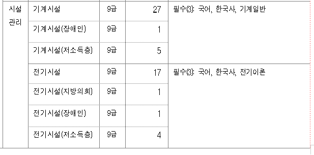 공무원 시험