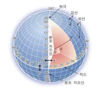 위도 경도 위치찾기 검색 사용법_7
