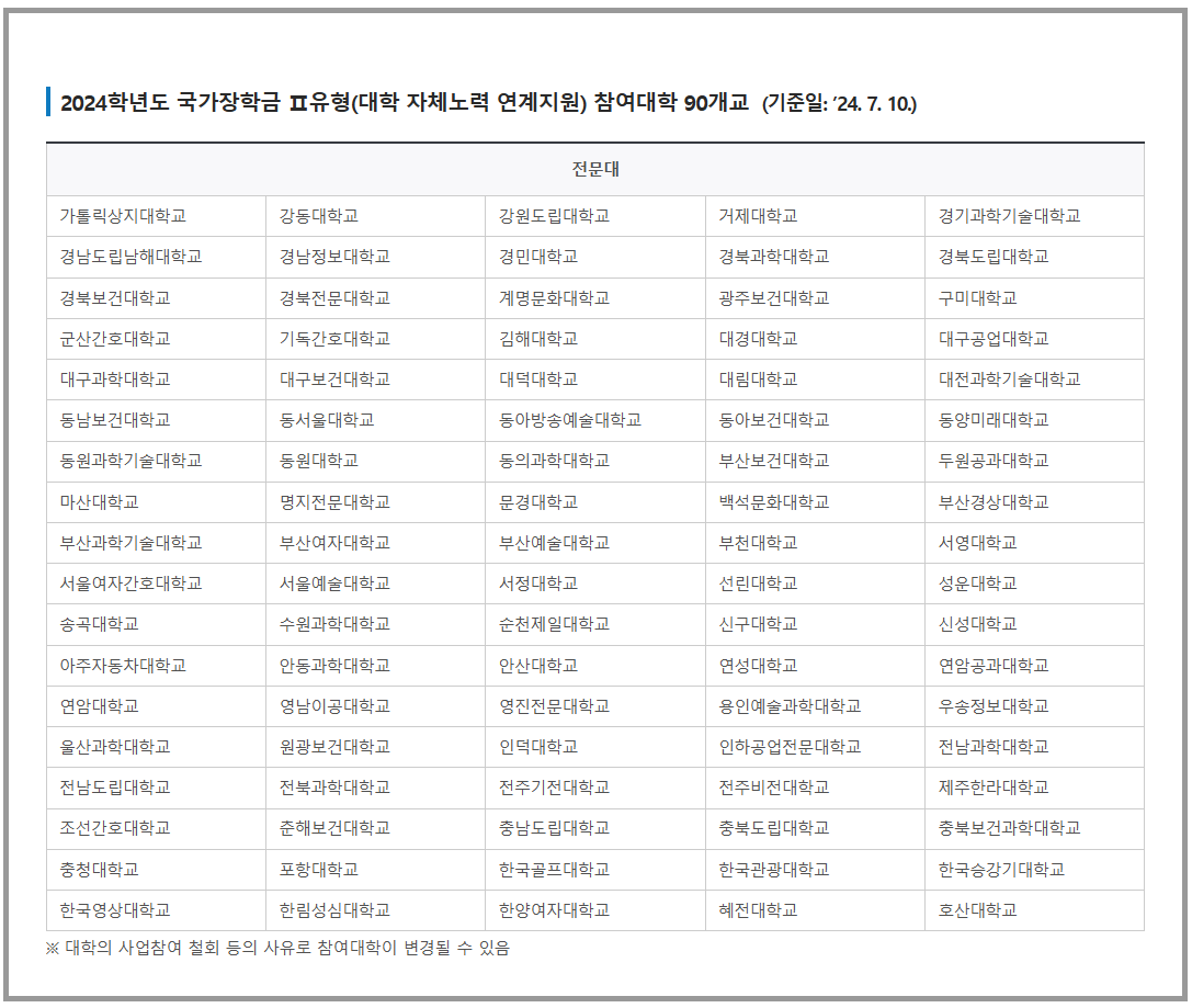 국가장학금 신청대상 2형 참여 전문대학 목록