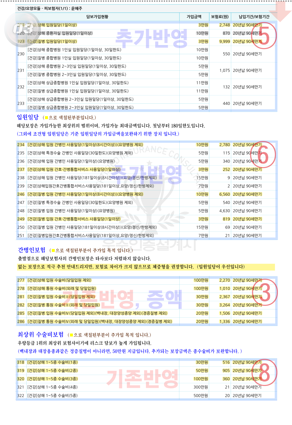 입원비와간병비보험