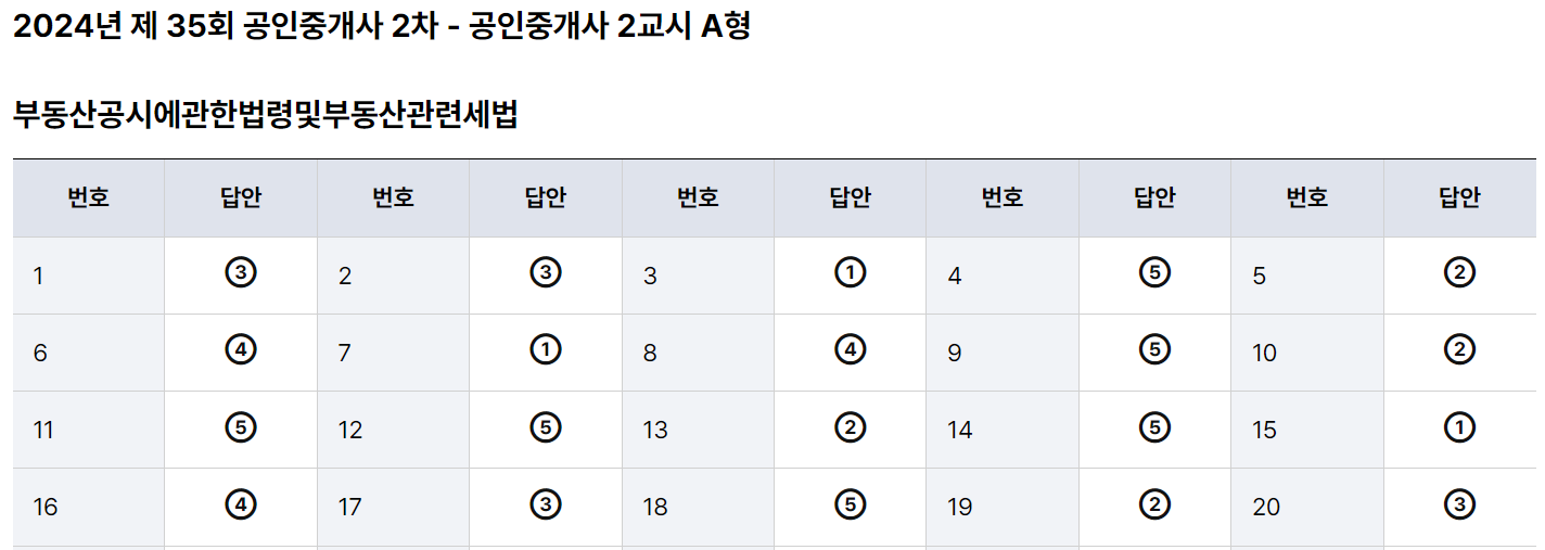 공인중개사 35회 가답안 1차 정리 도표