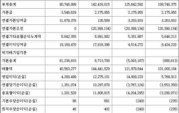 한라캐스트 실적