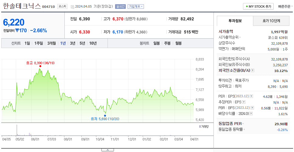 한솔테크닉스_주가