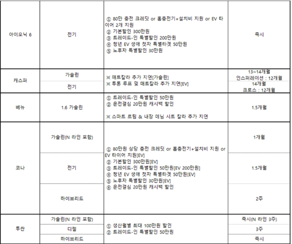 차종별 판매조건